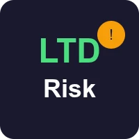 LTD Risk logo