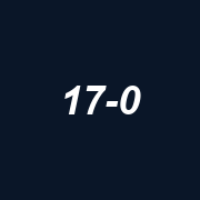 17-0 Football Game logo