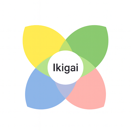 IkigaiAPp logo